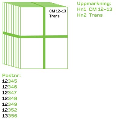 Buntar: Uppmärkning Vid volymer överstigande 3 000 försändelser till samma destination* skall varje bunt i möjligaste mån endast innehålla ett unikt tre- eller femställigt postnummer.