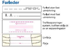 - Standardfärger enligt Sjökort, urval