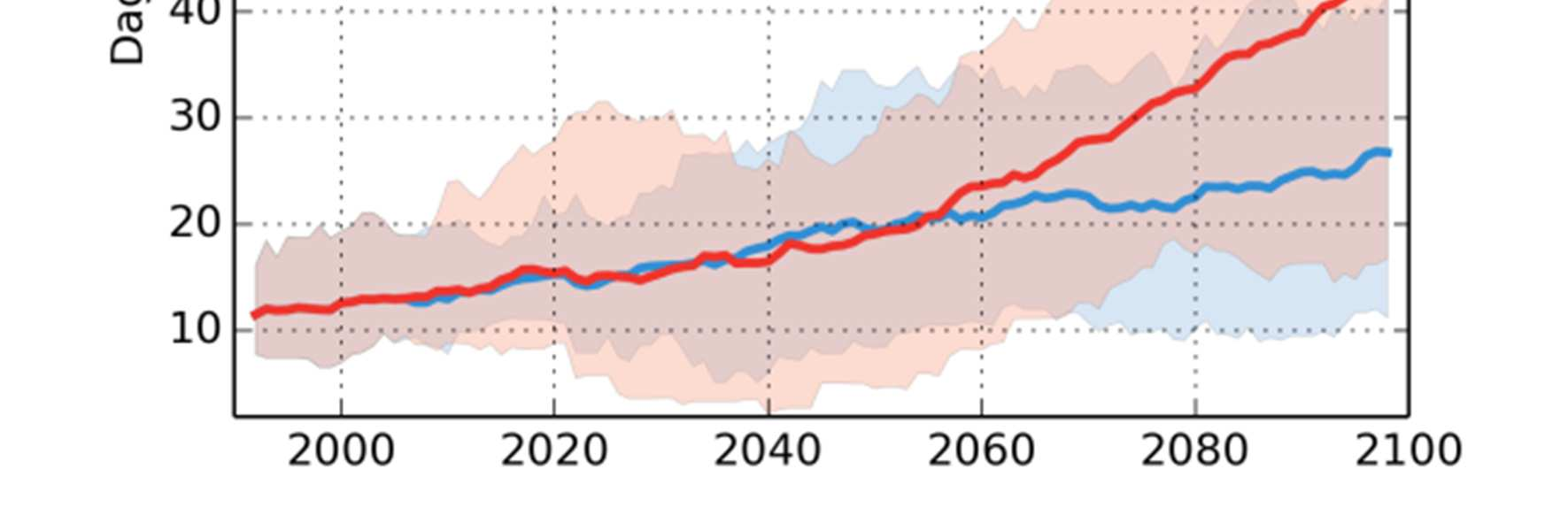 Badebodaån Lagan Bolmen Perioden 1991-2013 har haft fler dagar med låg markfuktighet jämfört med 1961-1990.