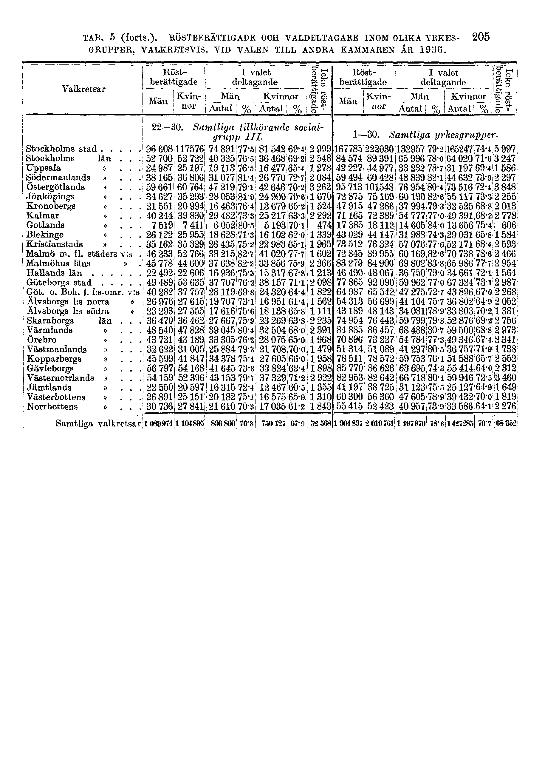 TAB. 5 (forts.).