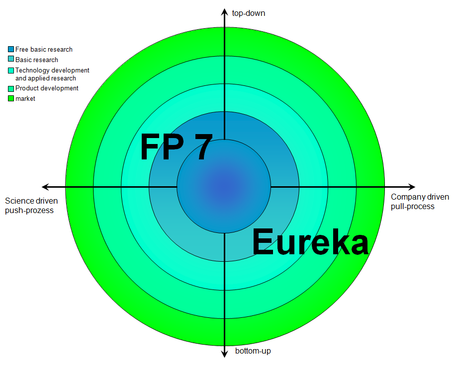 The Eureka Initiative in