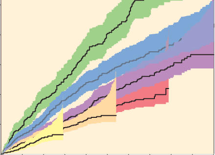 Tänkbara förklaringar är att yngre har ökad fysisk aktivitetsnivå, större krav på smärtlindring och har ett hälsotillstånd som lättare tillåter revision.