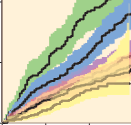 87 2 Ålder -64 65-74 75- n = 4,76 n = 3,179 n = 1,855 15 15 15 1 1 1 5 1 2 3 4 5 6 7 8 9 1 1 2 3 4 5 6 7 8 9 1 År efter indexoperationen År efter indexoperationen 5 Skillnaderna i CRR (1997 26)