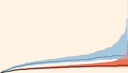 ÅRSRAPPORT 28 SVENSKA KNÄPROTESREGISTRET DEL I 9 CRR(%) 12 OA 1 8 1976-198 1981-1985 1986-199 1991-1995 1996-2 21-25 Infektion n = 67 n = 2,124 n = 4,35 n = 12,96 n = 2,331 n = 34,229 TKA CRR(%) 12