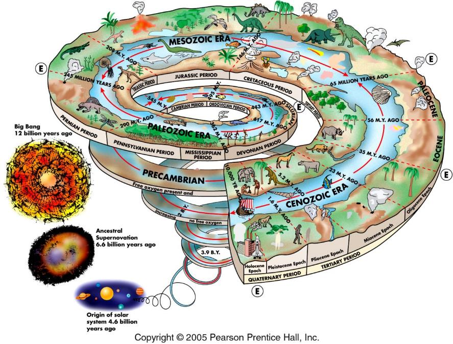 Geovetenskap Vetenskapen om planeten jorden Geovetenskap
