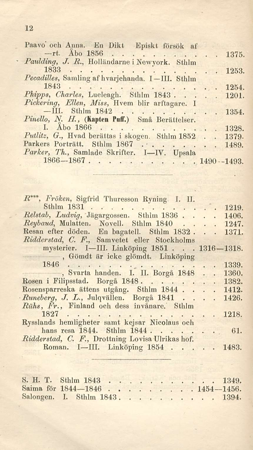 12 Paavo' och Anna En Dikt Episkt försök af rt Åbo 1856 1375 Paulding J R Holländarne i Newyork Sthlm 1833 1253 Pecadilles Samling af hvarjehanda I III Sthlm 1843 1254 Phipps Charles Lueleagh Sthlm