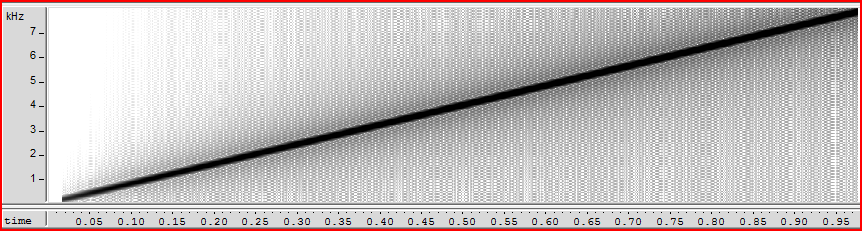 Sinussvep 0-8000 Hz fs = 16000 Hz Vikning -