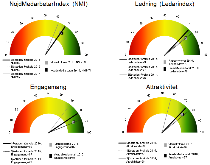 Medarbetare i förskolan
