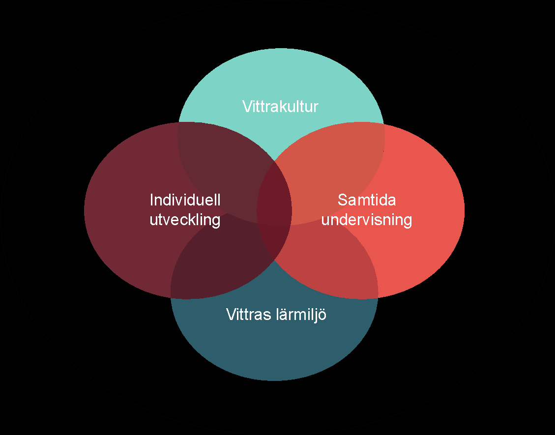 Vår pedagogiska plattform Vi bidrar till vår vision genom en utbildning där varje barn och elev får utveckla kunskaper och sin sociala förmåga och förståelse för hur man lär sig bäst.