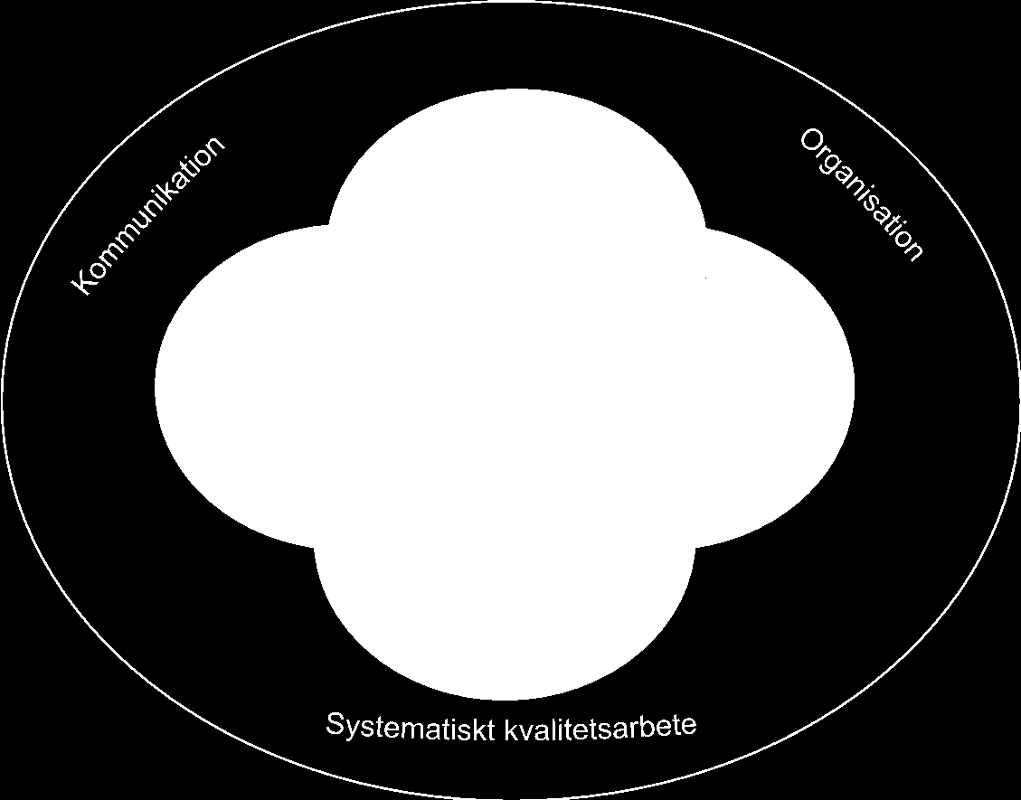 Den pedagogiska plattformen bidrar till att alla medarbetare vet vad som förväntas, vilka mandat som ges samt vilka möjligheter och förutsättningar som finns när vi utför våra uppdrag.