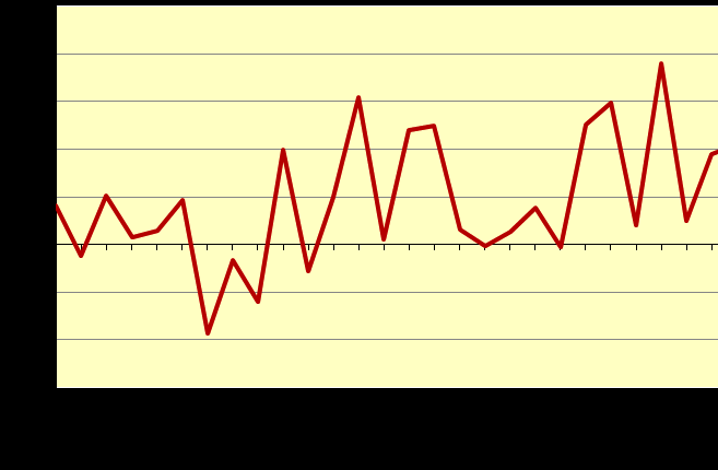 Kommentarer BNP kvartal Diagram 2.