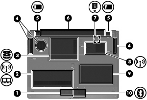 Komponenter på undersidan Komponent Beskrivning (1) Högtalare Producerar datorljud. (2) Fack för minnesmodul/wlan-modul Rymmer en minnesmodulplats och en WLAN-modulplats (wireless local area network).