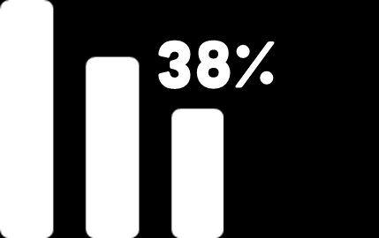 En anställd som upplever arbetsmiljöproblem har i genomsnitt ett produktionsbortfall på 38% /Arbetsmiljöverket 11 I snitt existerar versioner av samma dokument.