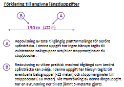 RIKTLINJE 14 (15) Stockholm Central, schematisk spårplan Spår Längd Plattformslängd 10 105 130 11 270 285 12 285 295