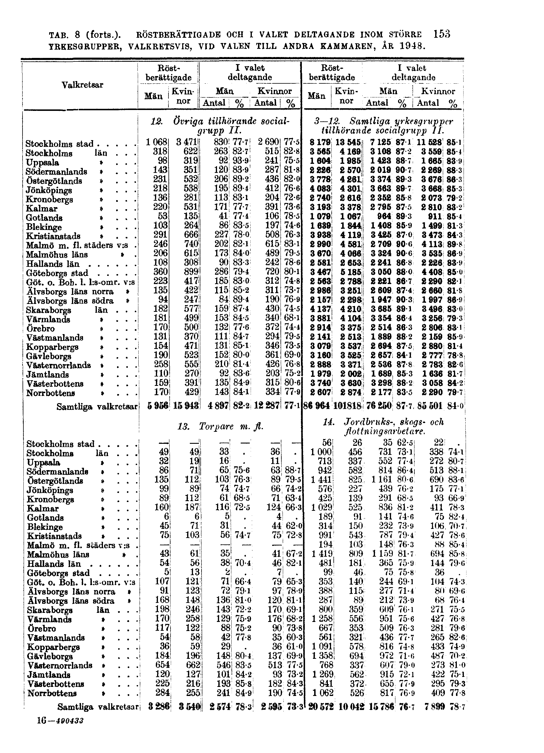 TAB. 8 (forts.).