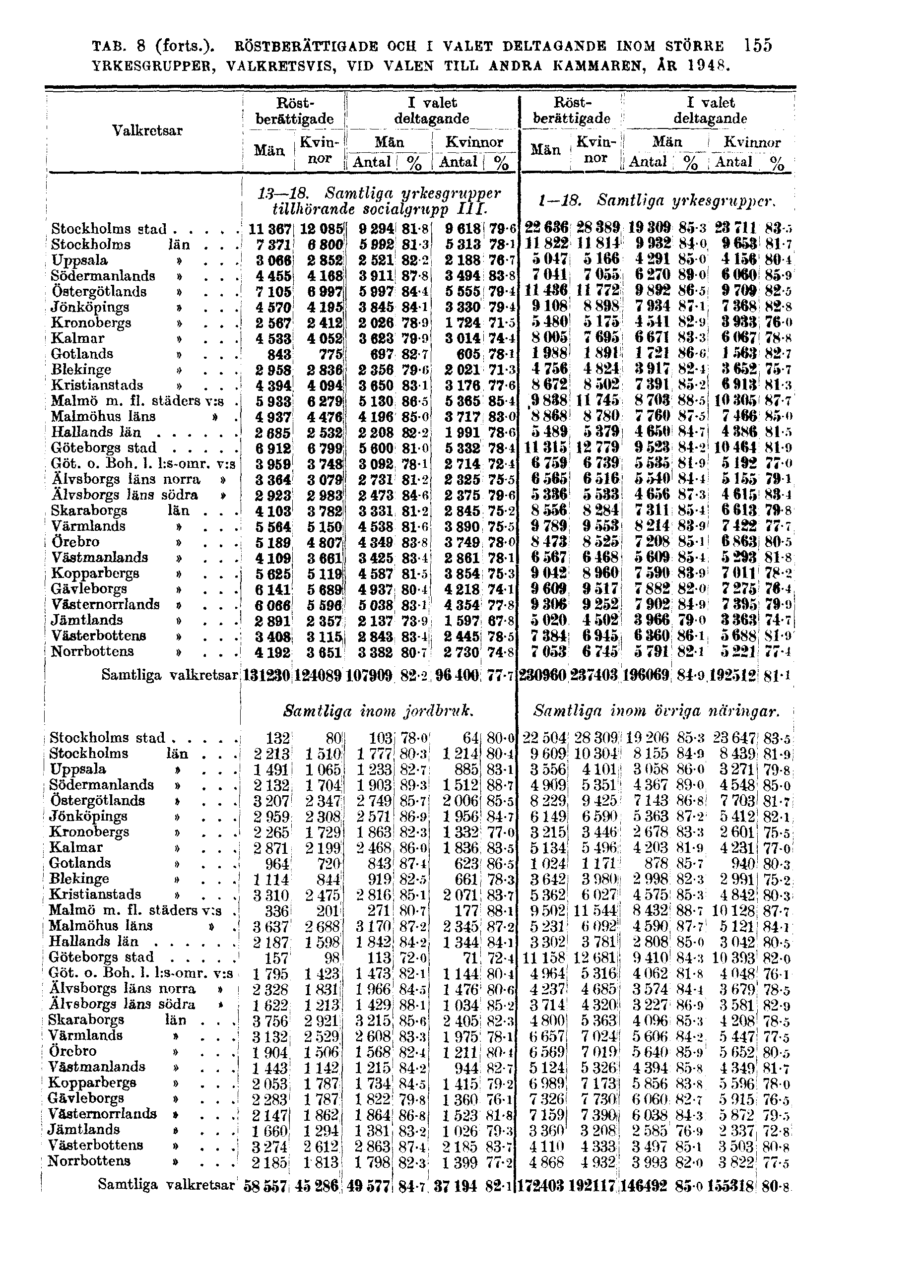 TAB. 8 (forts.).