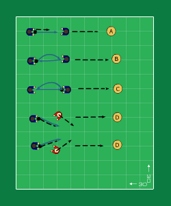 Sida 1 av 6 Vem, vad, var och när Gjord av Total tid Mr Spelarlyftet Spelare: 105 minuter Målvakter 105 minuter Datum 2012-06-01 Tid 00:00 Plats Spelsystem 4-4-2 Koll - Försvarsspel