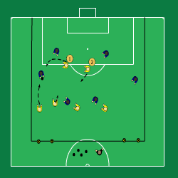 Sida 6 av 6 6 mot 6 alt 4 mot 4 spelare + mv på en knapp planhalva (ca b:45*d:40m), 1 stort mål, 2 små mål (brett placerade). Def. spelare: 4 markerande backar och 2 mmf Off.