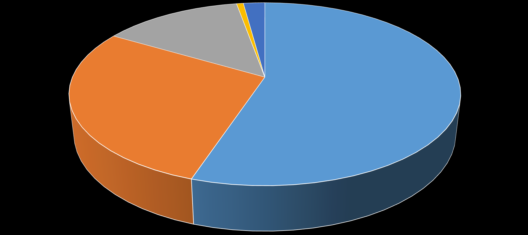 Fördelning bifallsgrunder 2016 14% 1% 2% 55% 28% Alternativt skyddsbehövande Konventionsflykting Särskilt och synnerligen ömmande omständigheter Övriga