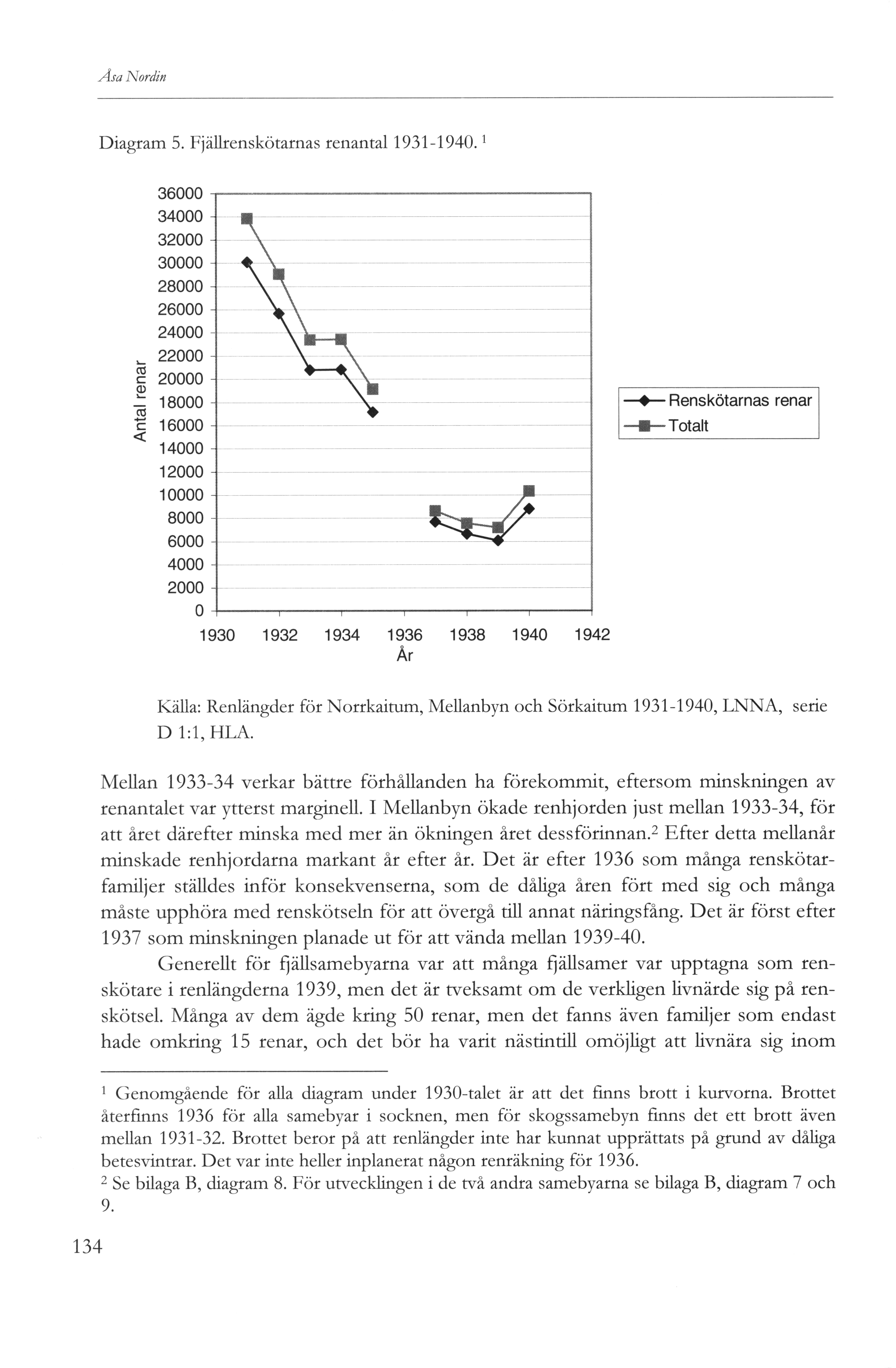 Åsa Nordin Diagram 5. Fjällrenskötarnas renantal 9-940.