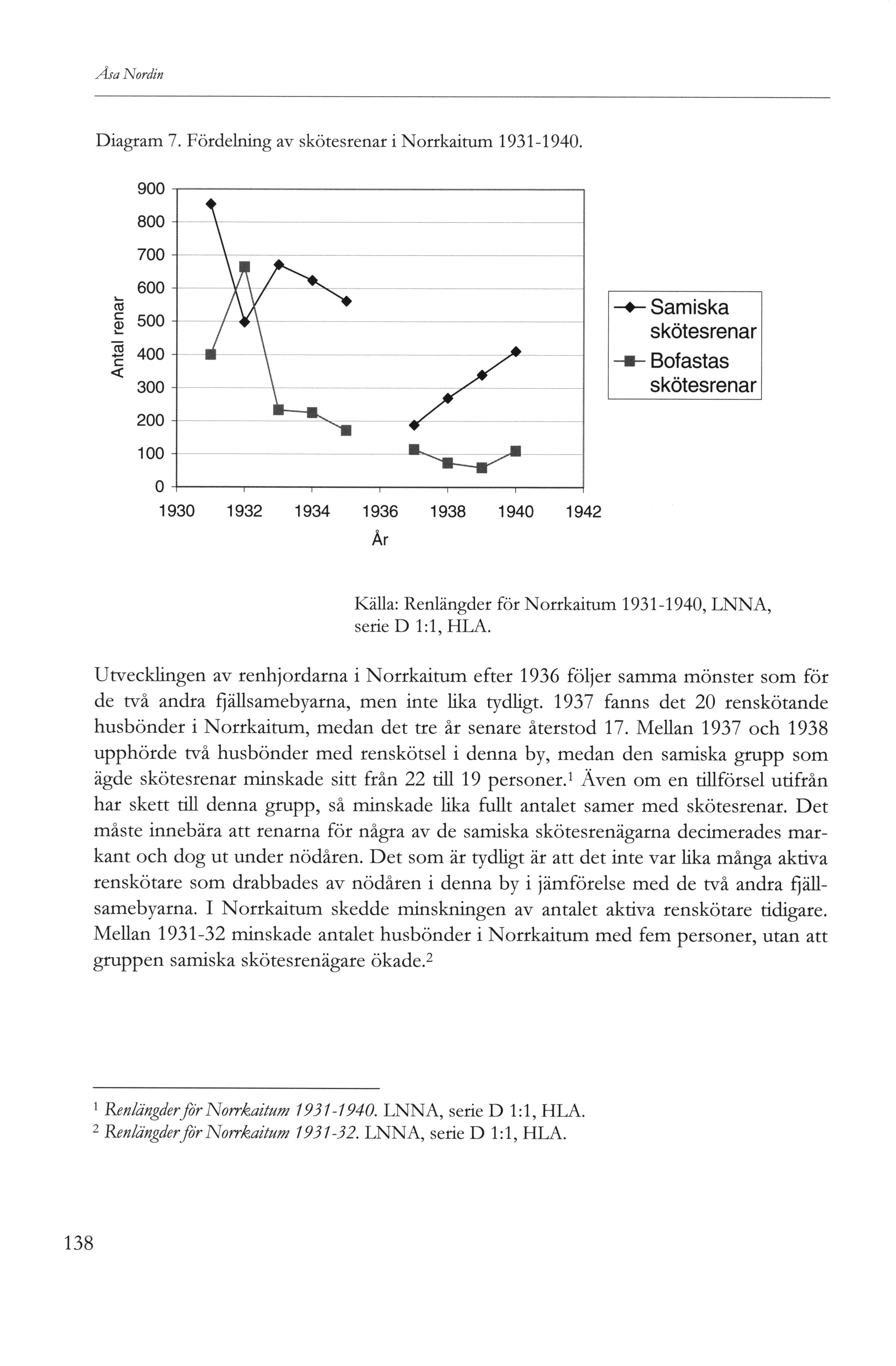 Åsa Nordin Diagram 7. Fördelning av skötesrenar i Norrkaitum 9-940.