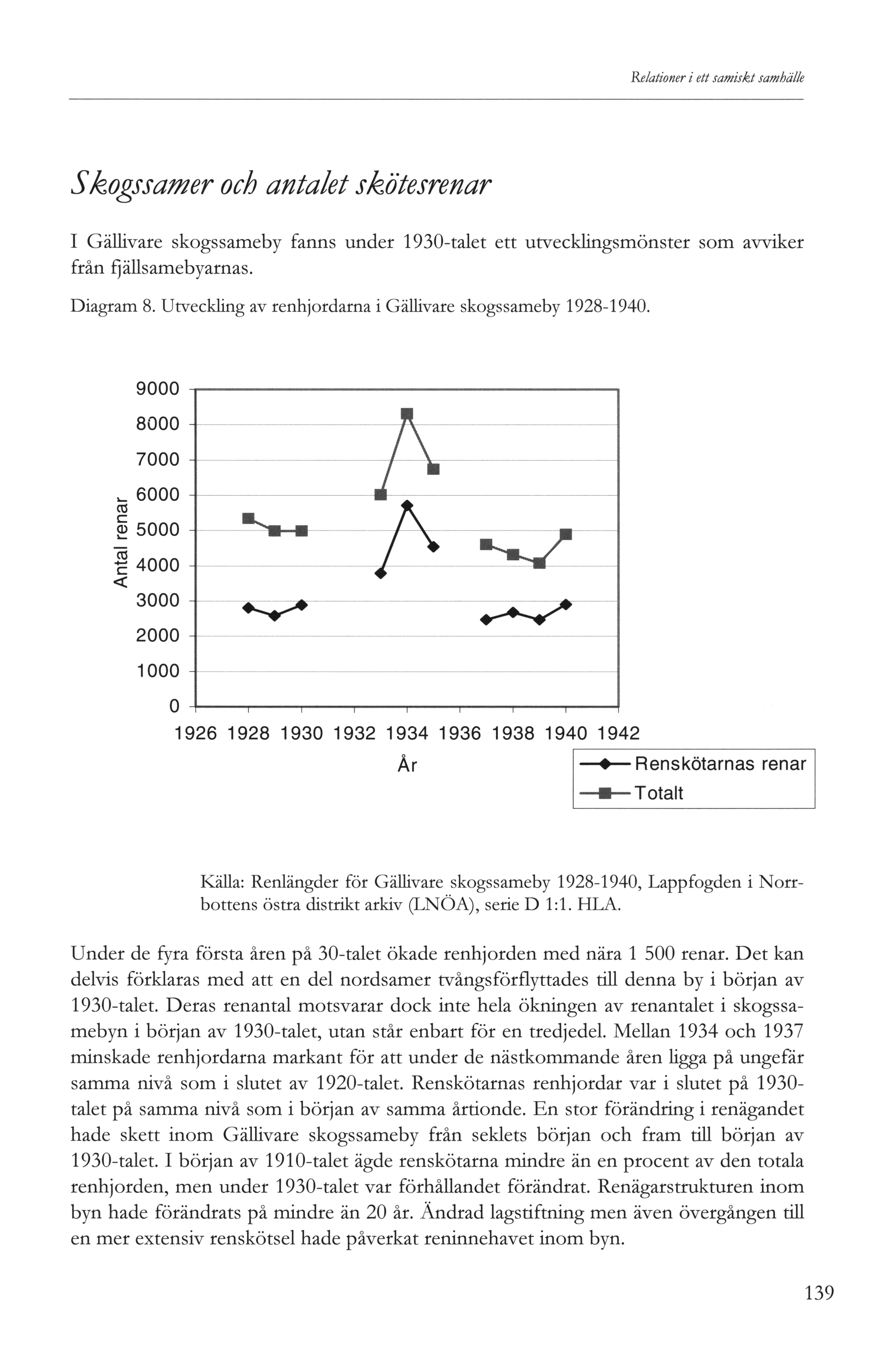 Relationer i ett samiskt samhälle Skogs sam er och antalet skötesrenar I Gällivare skogssameby fanns under 90-talet ett utvecklingsmönster som avviker från fjällsamebyarnas. Diagram 8.