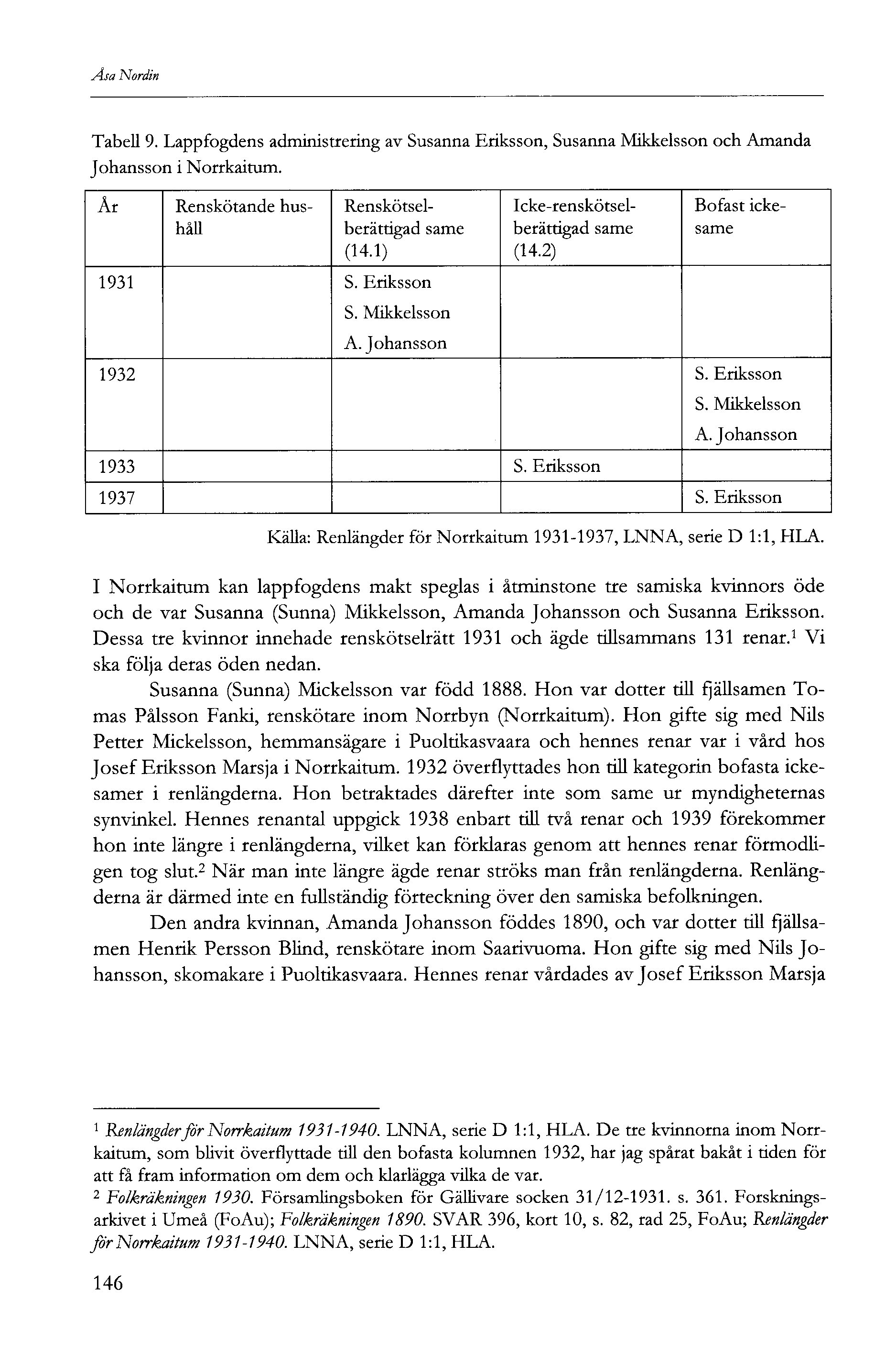 Åsa Nordin Tabell 9. Lappfogdens administrering av Susanna Eriksson, Susanna Mikkelsson och Amanda Johansson i Norrkaitum. År Renskötande hushåll Renskötselberättigad same (4.