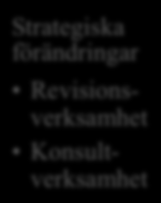 2 Utveckling av revisorprofessionen Öhman och Wallerstedt (2012) skriver att revisorprofessionen har sitt ursprung i 1800-talets Storbritannien. År 1848 infördes den första aktiebolagslagen i Sverige.