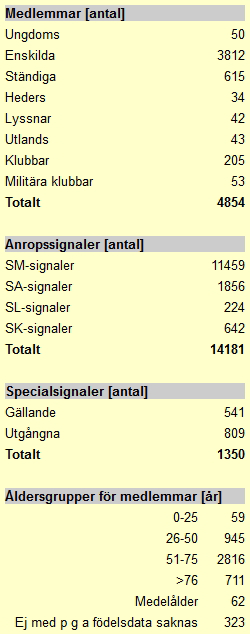 org SK6JX Falkenbergs Sändareamatörer Höstmöte i distrikt 7 Lördagen den 14 november 2015 Distrikt 7 kommer att hålla distriktsmöte hos SK7AX i deras nya klubbstuga i Jönköping den 14 november kl 11.