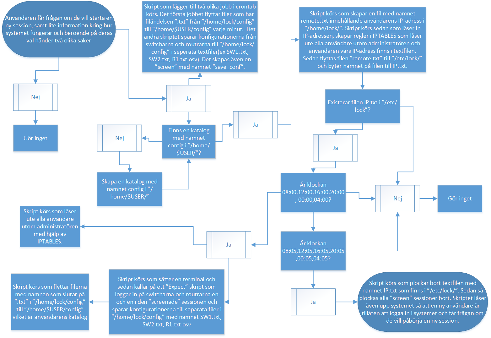 Chapter 4. Resultat Figure 4.