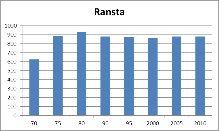 annan industri. Den andel av de sysselsatta som också bor på orten är mer benägna att handla i butiken än de som pendlar ut och arbetar någon annanstans.