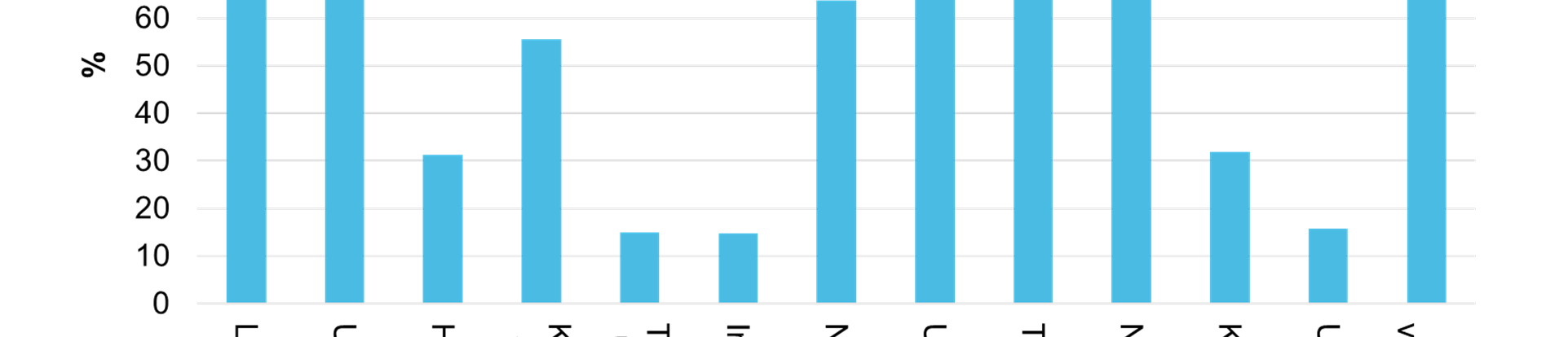 21 (40) betyget för huvudfunktionen. I diagram 38 syns medelvärden för hur stor andel av trakterna under perioden 2011 till 2016 som innehåller de olika huvudfunktionerna.