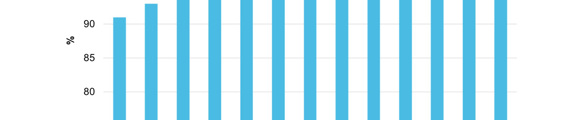 3 (40) Diagram 2. Andel godkänt för de olika huvudfunktionerna vid grönt bokslut för slutavverkning 2016. 3.2. Resultat huvud- och delfunktioner slutavverkning I detta avsnitt redovisas resultatet för de huvud- och delfunktioner som bedömts.