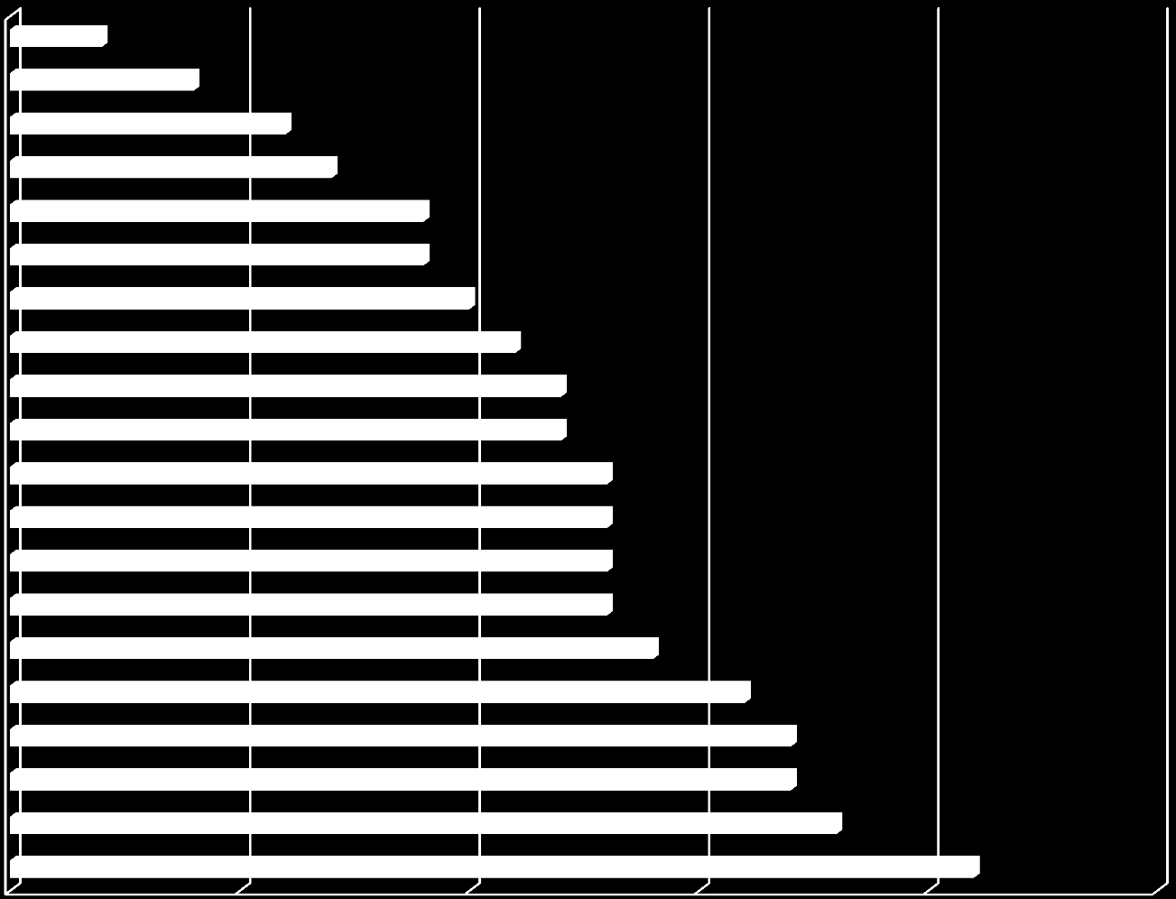 Urval: Anser du att personen har en samtidig allvarlig självskadeproblematik?