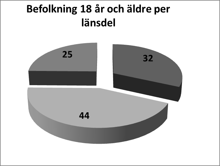 Värnamo 18% 36% Aneby Eksjö Nässjö Sävsjö