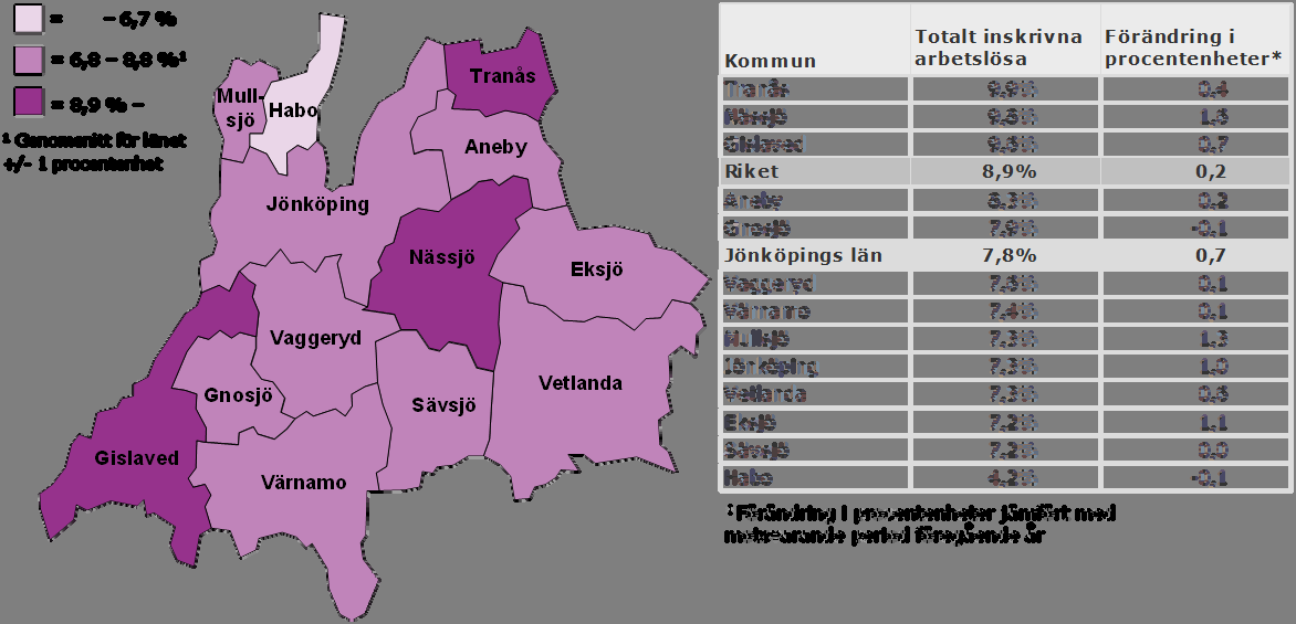 Totalt inskrivna