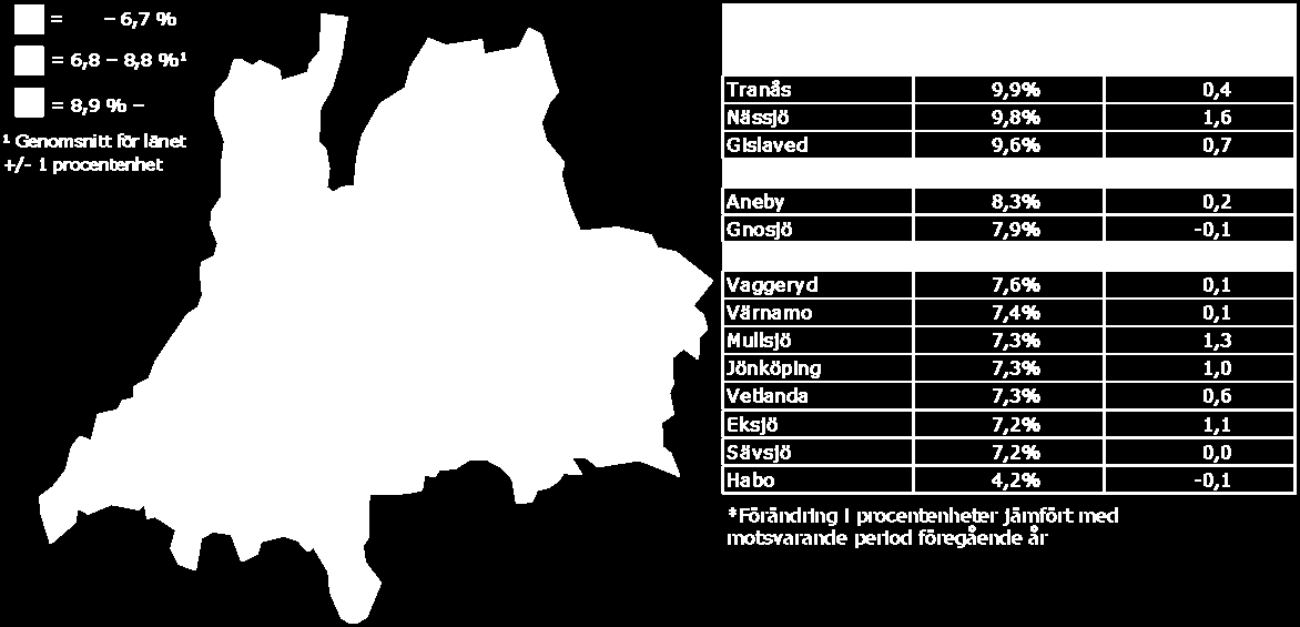 2012 som andel (%) av den