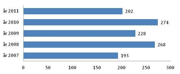 till ungdomsvård (sociala vårdinsatser).