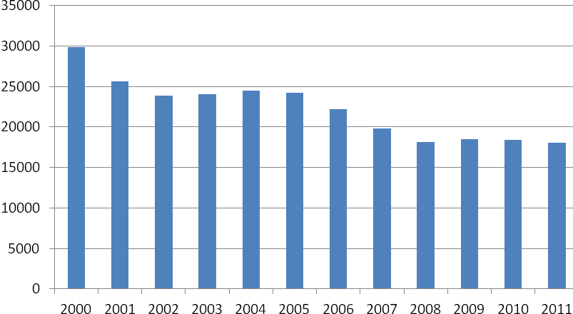 Minskningen var störst i Södermalm med 175 färre hushåll, Enskede-Årsta-Vantör minskade med 163 hushåll och Skarpnäck med 114 hushåll.