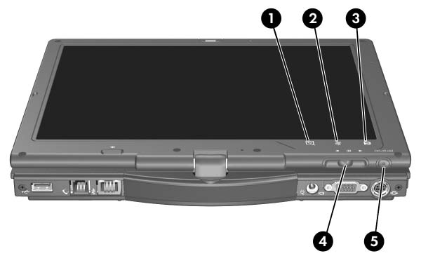 Penna- och kommandokontroller (bara Tablet PC-modeller) Kommandokontroller Med de 5 kommandokontrollerna kan du ange kommandon som vanligtvis anges med tangentbordstangenter medan du använder Tablet