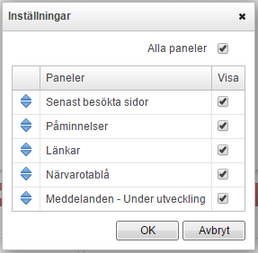 Du får då upp ett fönster som visar alla paneler som användaren är behörig att se, där kan du välja vilka som ska visas/döljas samt i vilken ordning de ska visas genom att dra och släppa de blå