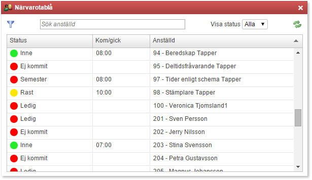 Flex HRM Time Användarmeddelande (maj 2015) 4 Nyheter Flex HRM Time Närvarotablå på startsidan Nu finns en närvarotablå i Flex HRM.