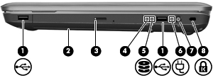 Komponenter på framsidan Beskrivning Högtalare Funktion Producerar ljud. Komponenter på höger sida Element Beskrivning Funktion 1 USB-portar (2) Ansluter extra USB-enheter.