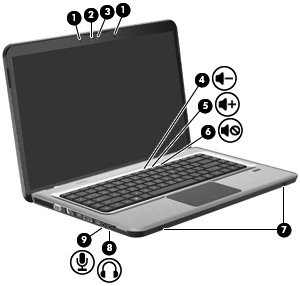 Identifiera multimediekomponenterna Element Beskrivning Funktion 1 Intern digital mikrofon med dubbel array (2) Spelar in ljud. 2 Webbkameralampa Tänds när videoprogramvaran aktiverar webbkameran.