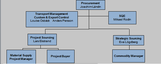 18. Leverantörsutvärdering Leverantören ska avrapportera sitt projekts status i förhållande till de milstolpar som överrenskommit i avtalet med Kockums.