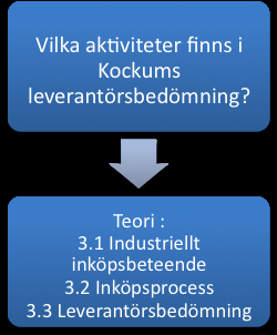 3. Teori Följande kapitel kommer att lyfta fram den teoretiska referensram som är aktuell för studiens problemfrågor.