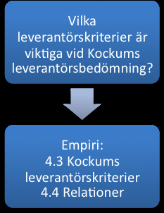 Empirin har erhållits från Kockums strategic sourcer Mikael Rodin, strategiska inköpare Eva Lögdberg, inköpare Ingemar Enarsson