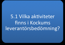 5. Analys I uppsatsens analyskapitel ställs mönstret i teorin mot mönstret i empirin, för att identifiera och förklara möjliga likheter och skillnader.