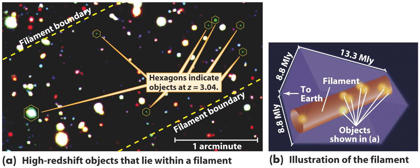 Observationellt stöd för Bottom-Up galaxformation (tätaste gasen bildar stjärnor; regioner av stjärnformation