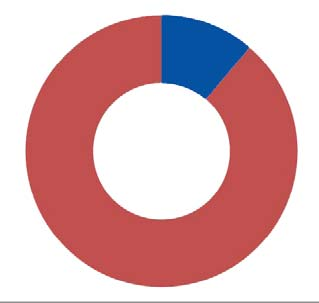 Januari 2013 EKONOMISK UPPDATERING Eftersom vi använde Rom brinner för att beskriva vårt nuvarande ekonomiska tillstånd ser vi till medlemsbidragen som regnet som ska släcka elden.